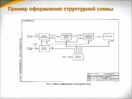 Как оформить схему