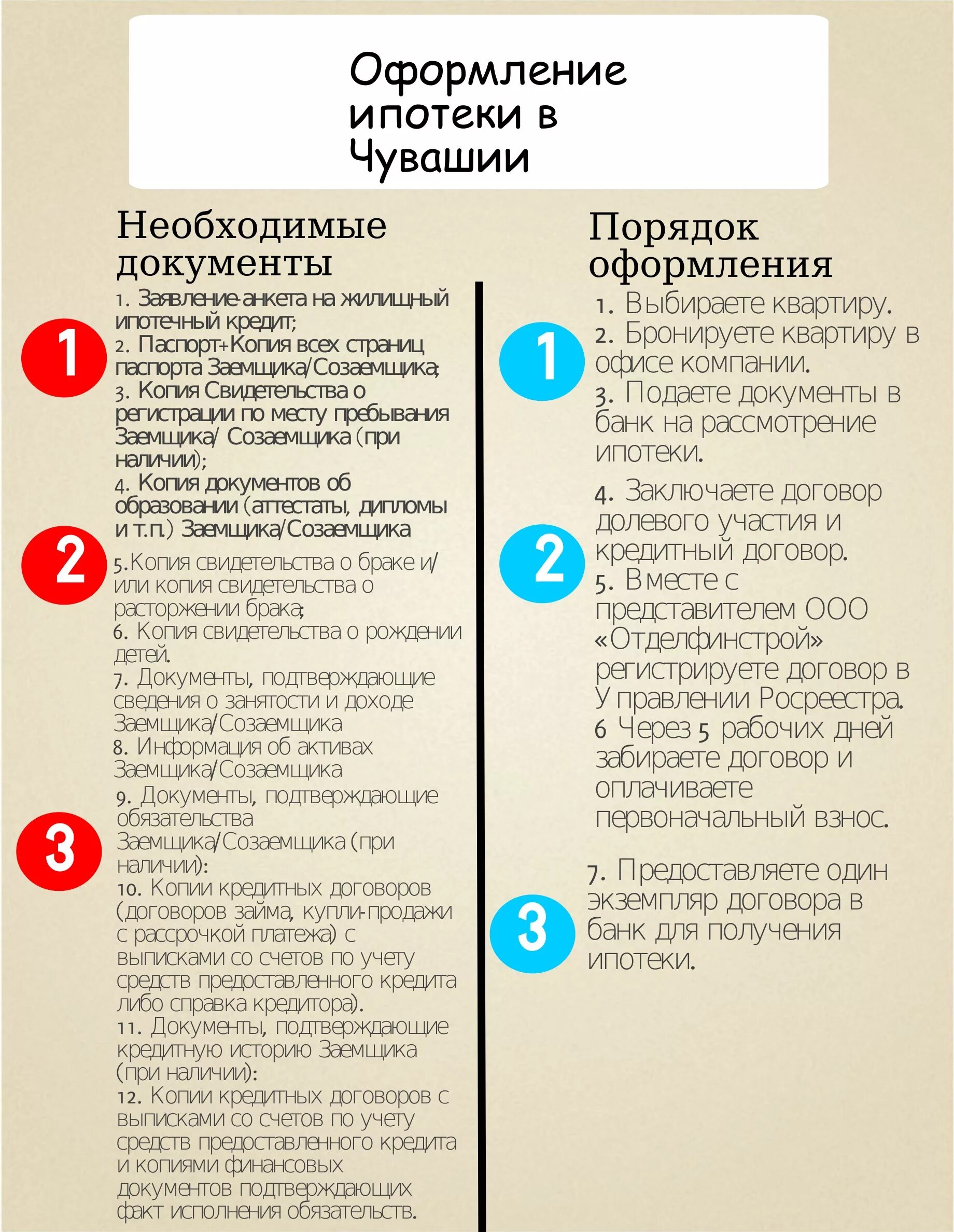 Какие документы нужны чтобы встать на очередь на жилье. Перечень документов для получения программы молодая семья. Какие документы нужны на расширение жилплощади. Документы необходимые для государственной регистрации фирмы. Документ о постановке на очередь на квартиру.