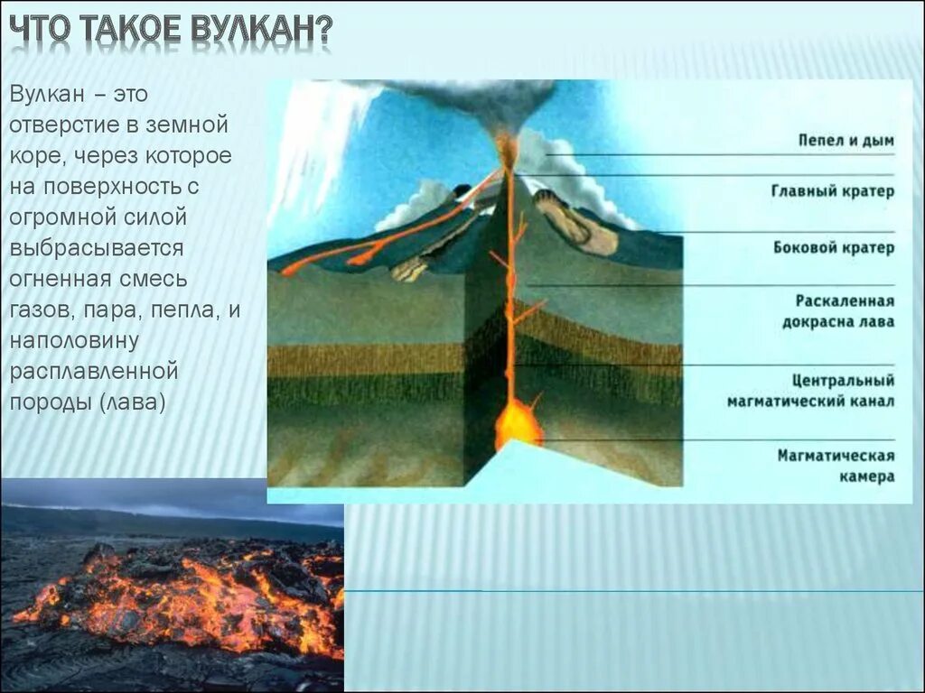 Вулкан определение 5 класс. Вулкан это отверстие в земной коре через которое. Вулкан это определение. Вулканический. Строение вулкана для детей.