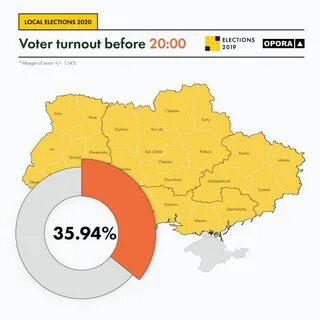 Явка на 20 часов