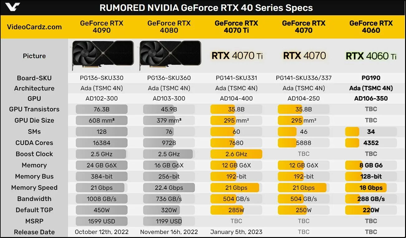 Сравнение rtx 3060 и rtx 4060. GEFORCE RTX 4060 ti. NVIDIA GEFORCE RTX 4060 ti 8гб. RTX 4060 ti. RTX 4060 характеристики.