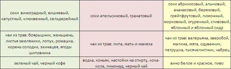 Питание для 4 группы крови положительная. 4 Группа крови питание. Рацион питания по группе крови 4 положительная. Питание по группе крови таблица 4 отрицательная. Похудение для 4 группы крови