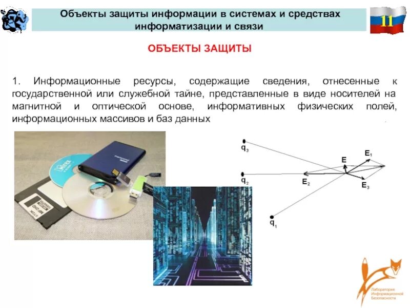 Методы защиты зданий. Объекты защиты информации. Объекты защиты информационной безопасности. Информация как объект защиты. Информация как объект информационной безопасности.