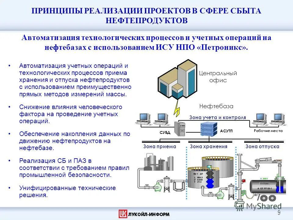 Используемые средства автоматизации. Система автоматизации технологических процессов. Автоматизация техпроцессов. Принципы автоматизации технологических процессов. Описание системы автоматизации технологического процесса.