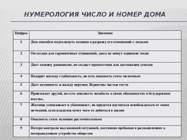 Значение числа 2 в нумерологии