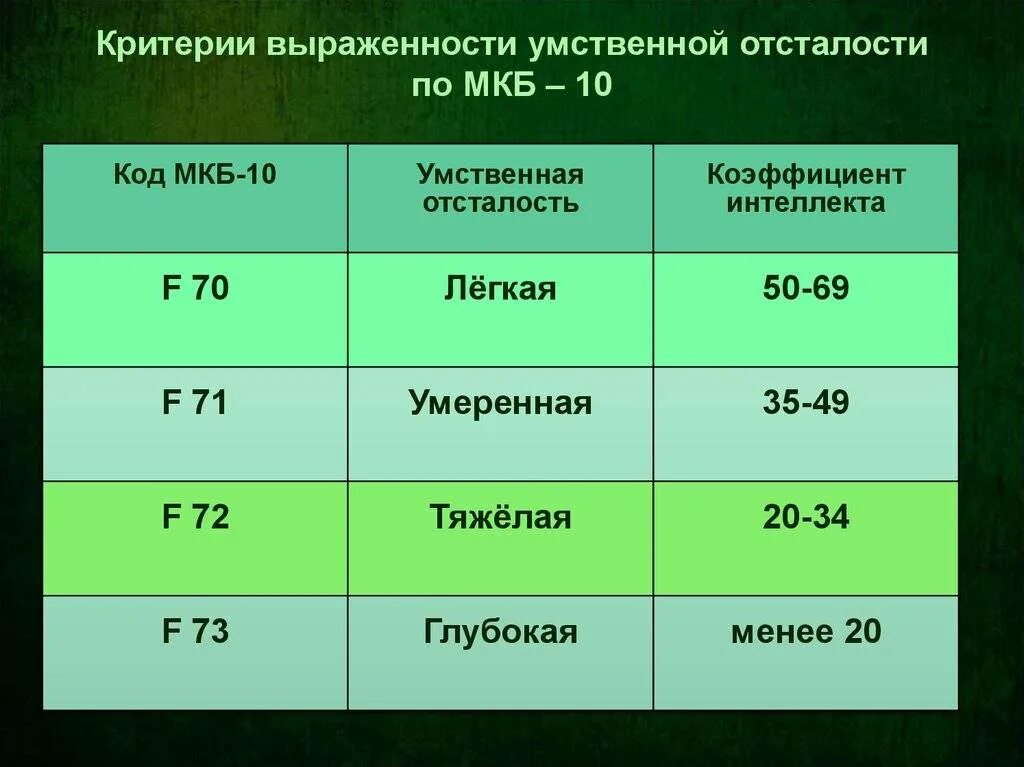 Айкью нормального человека в 50. Нормальный показатель IQ. Коэффициент на уровень интеллекта. Норма коэффициента интеллекта IQ. Средний уровень IQ.