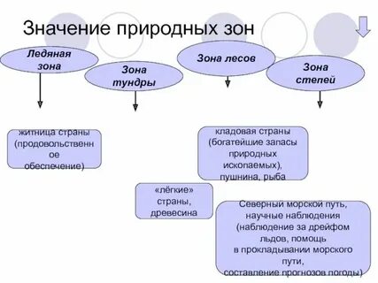 Что значит быть четким