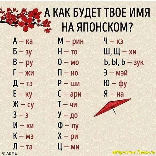 Японские имена. Твоё имя на японском. Как твоё имя на японском. Твоё имя на ёпонском. Твое звучание