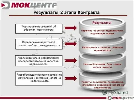 Цели учета государственного имущества
