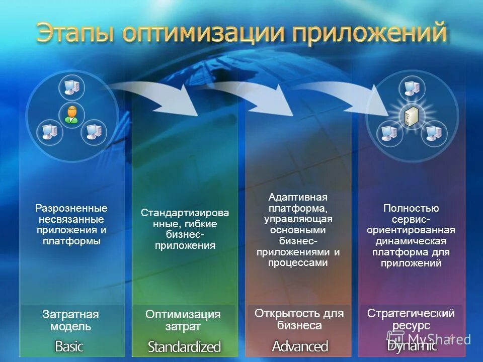 адаптивная платформа. адаптивная платформа. адаптивная платформа. адаптированная платформа. адаптивное образование.