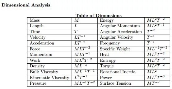 Dimensional chat. Анализ размерностей. Dimensional Analysis. Dimensional Analysis physics. M=MLT физика.