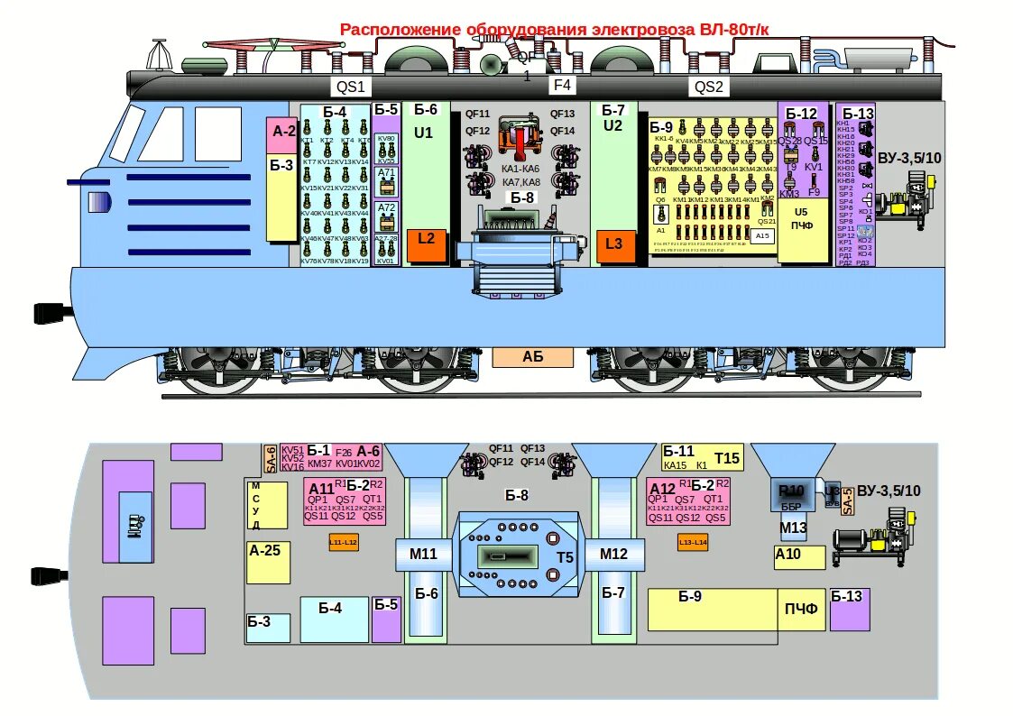 Устройство электровоза вл80с. Оборудования электровоза вл80с переменного тока. Заземление оборудования электровоза вл80с. Гв электровоза 2эс5к. Оборудование электровоза вл80с.