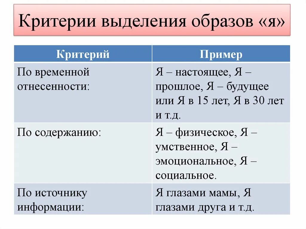 Выделения образов