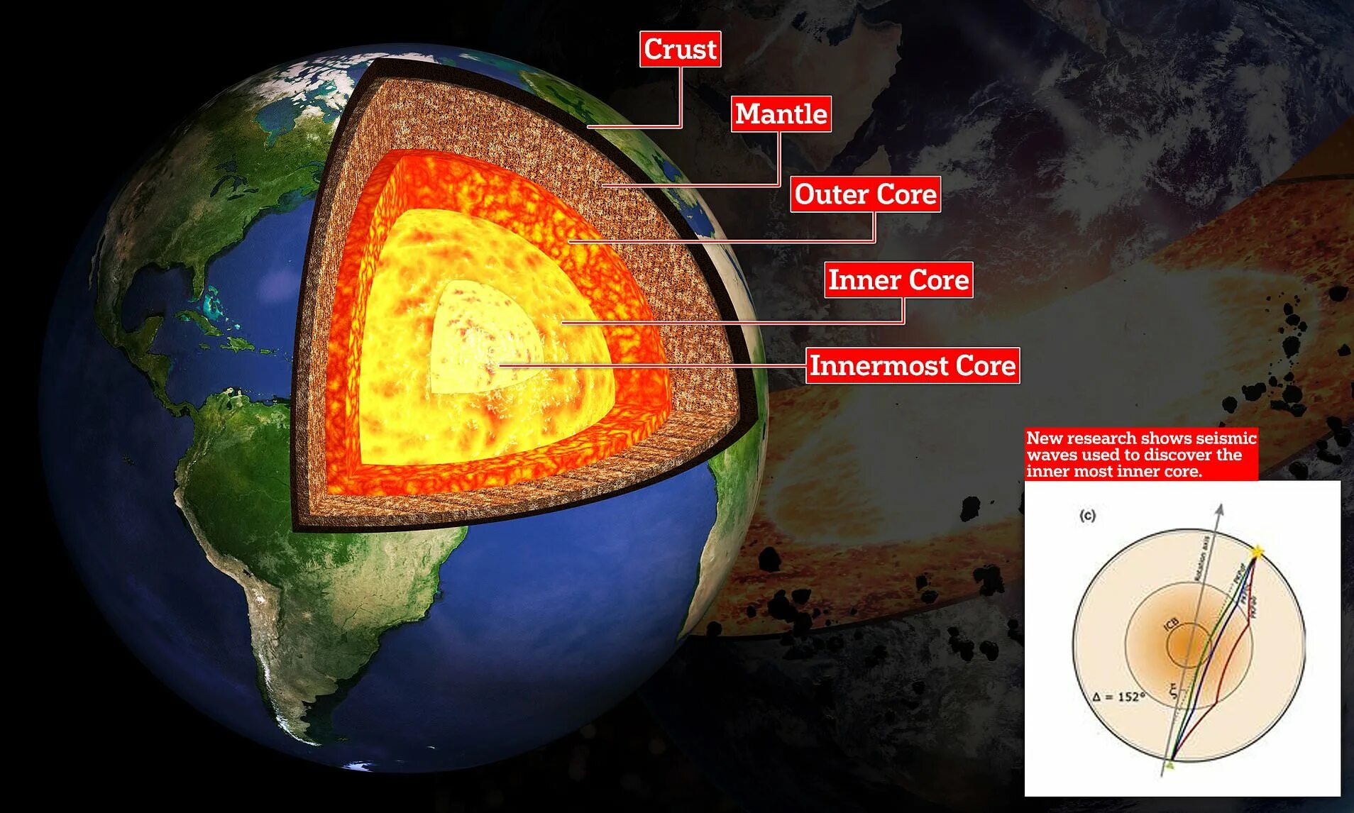 Inner core