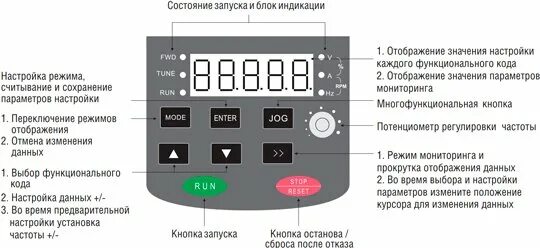 Параметры частотного преобразователя. Панель управления частотного преобразователя instart. частотный преобразователь mci-g18.5. преобразователь частоты mci-g7.5/p11-4b. преобразователь частоты ат 04-015 панель управления.