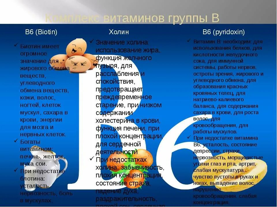 Витамины группы в. Влияние витаминов на организм человека. Витамины группы б с витамином с. Витамины группы в6 в продуктах. Витамины группы в курс