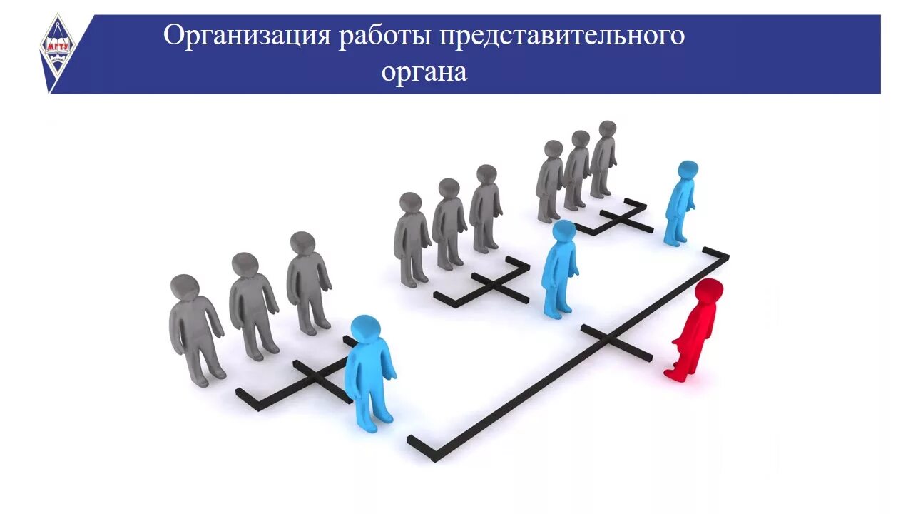 Управление организацией картинки. Управление по целям. Виды холдингов. Холдинг картинки для презентации.