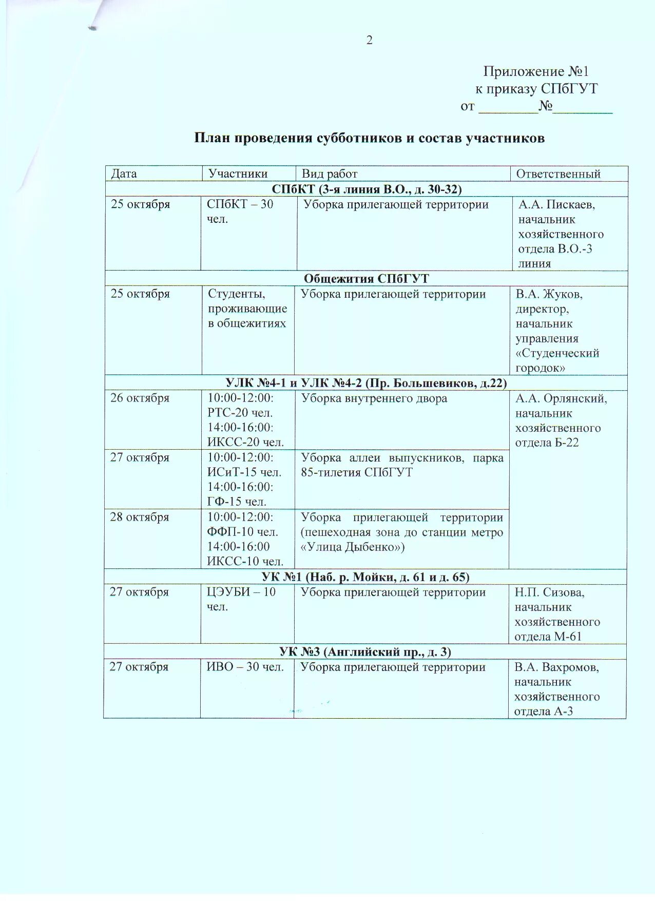 График субботников. План работы на субботнике. план проведения субботников образец. план мероприятий субботника на предприятии.