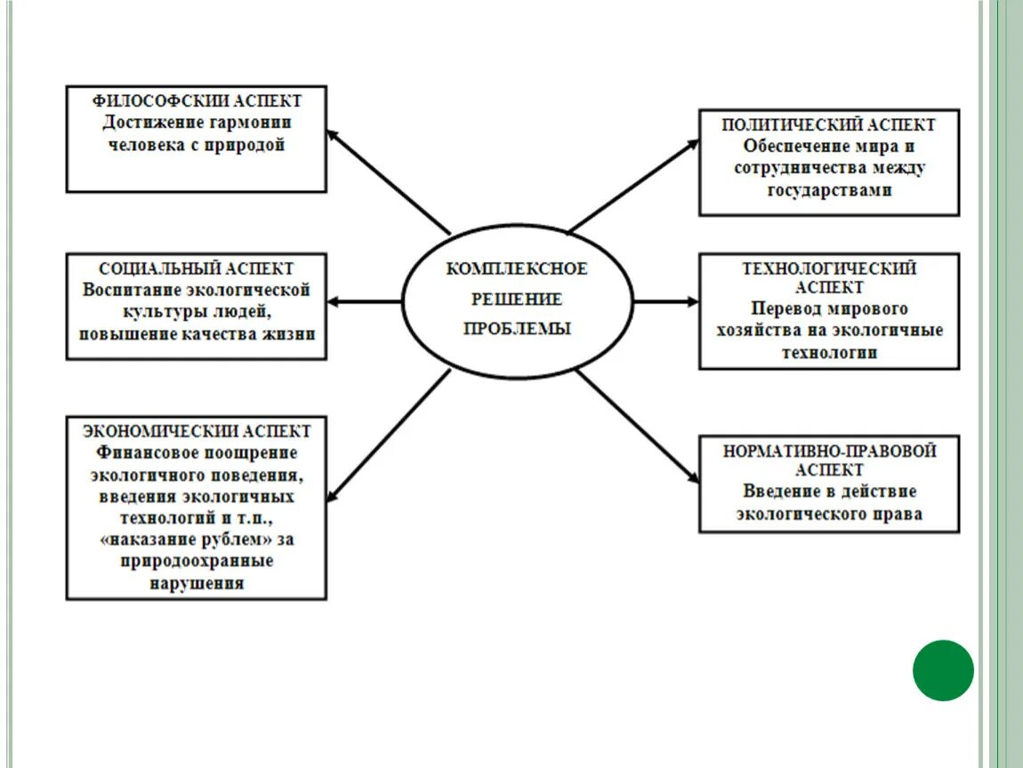 Классификация окружающей среды по реймерсу. Среда человека и ее компоненты. Основные составляющие окружающей среды:. Элементы среды окружающей человека. Схема компоненты окружающей человека среды.