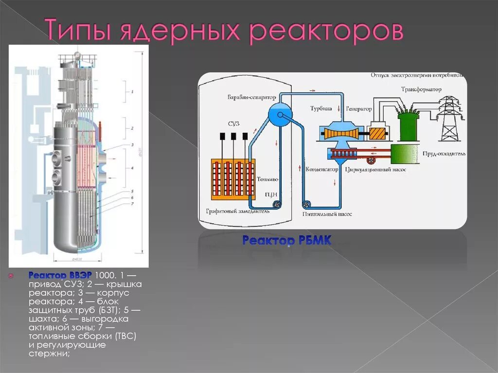 Типы аэс
