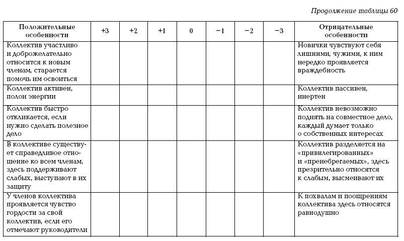 Анкета оценки социально-психологического климата в коллективе. Лутошкин методика психологического климата. Оценка психологического климата в коллективе. Анализ психологического климата в коллективе. Анкета социально психологический климат в коллективе.