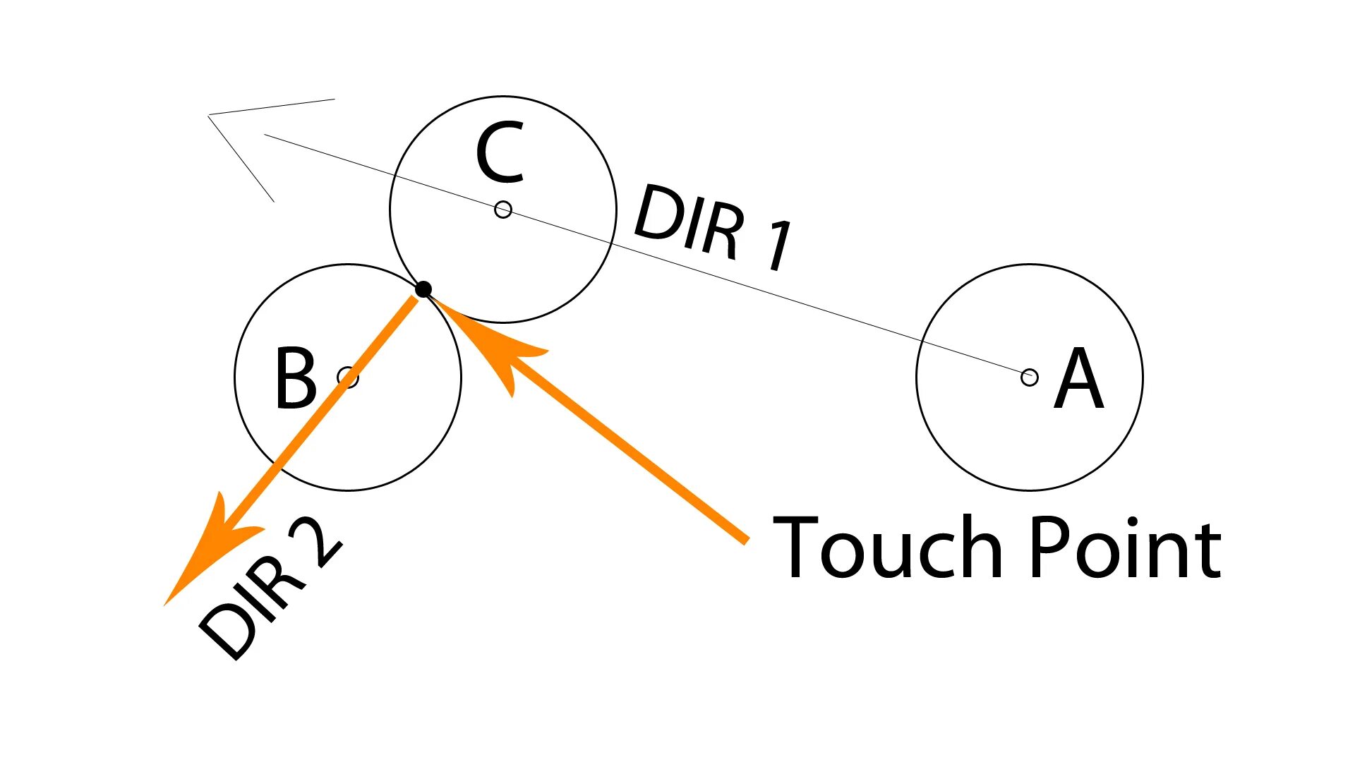 Collision point. Trigonometric circle. головоломки на unity. collision unity. vs в круге.