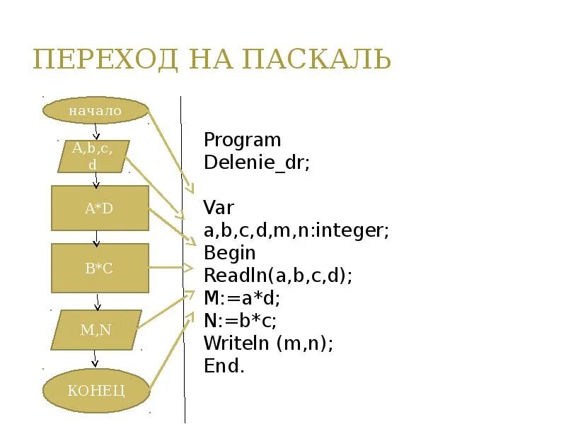 Уроки информатики паскаль. Язык Паскаль. Язык Паскаль в информатике. Pascal презентация. Схема Паскаль.