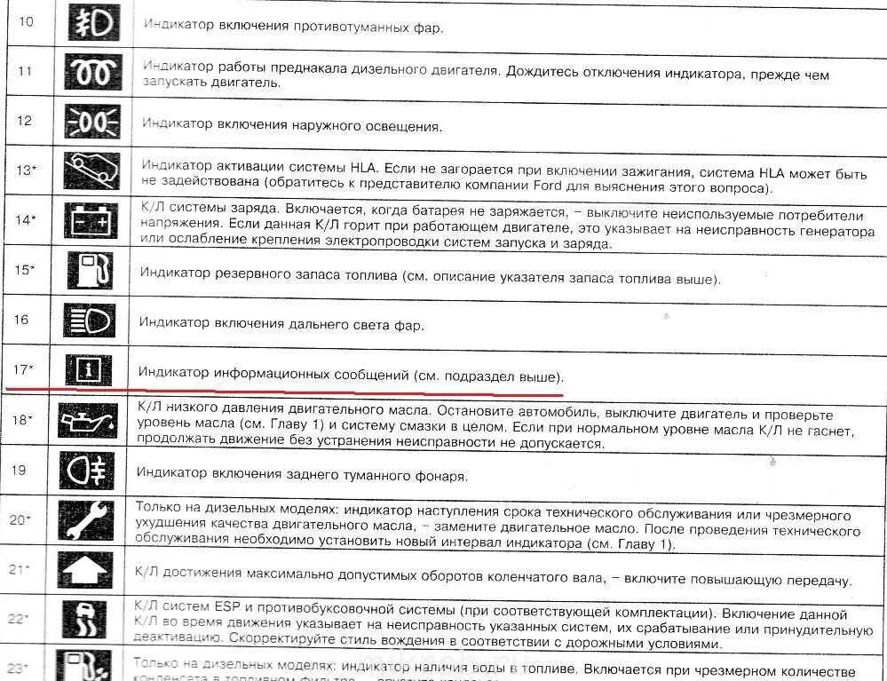 Рено обозначение значков. Renault kangoo 2008-2013 значки на панели приборов. рено премиум 2000г щиток приборов индикаторы. значки обозначения приборной панели renault magnum. значки на приборной панели рено премиум.