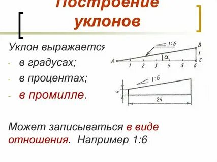 8 уклон это сколько