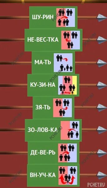 Универ игра логика слов. Игра логика 6 уровень. Игра где логика. Логика слов игра замок. Иос где логика 3 20/35.