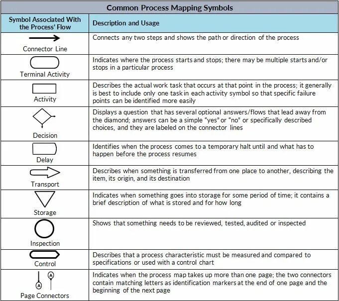 Бутылочка со спичками. Process map symbols. Найдите cmd если bmc. Contains match in. Contains match in.