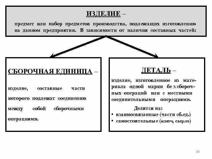 Предмет или набор предметов подлежащих изготовлению. Предмет подлежащих изготовлению на предприятии. Любой предмет подлежащий изготовлению на предприятии. Изделие это любой предмет или набор предметов.