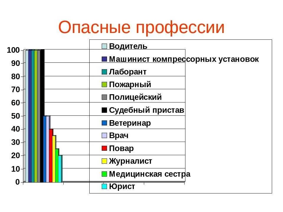 Какая была самая 1 профессия. Опасные профессии. Список самых опасных профессий. Список самых опасныхпроыессий. Наиболее опасные профессии.