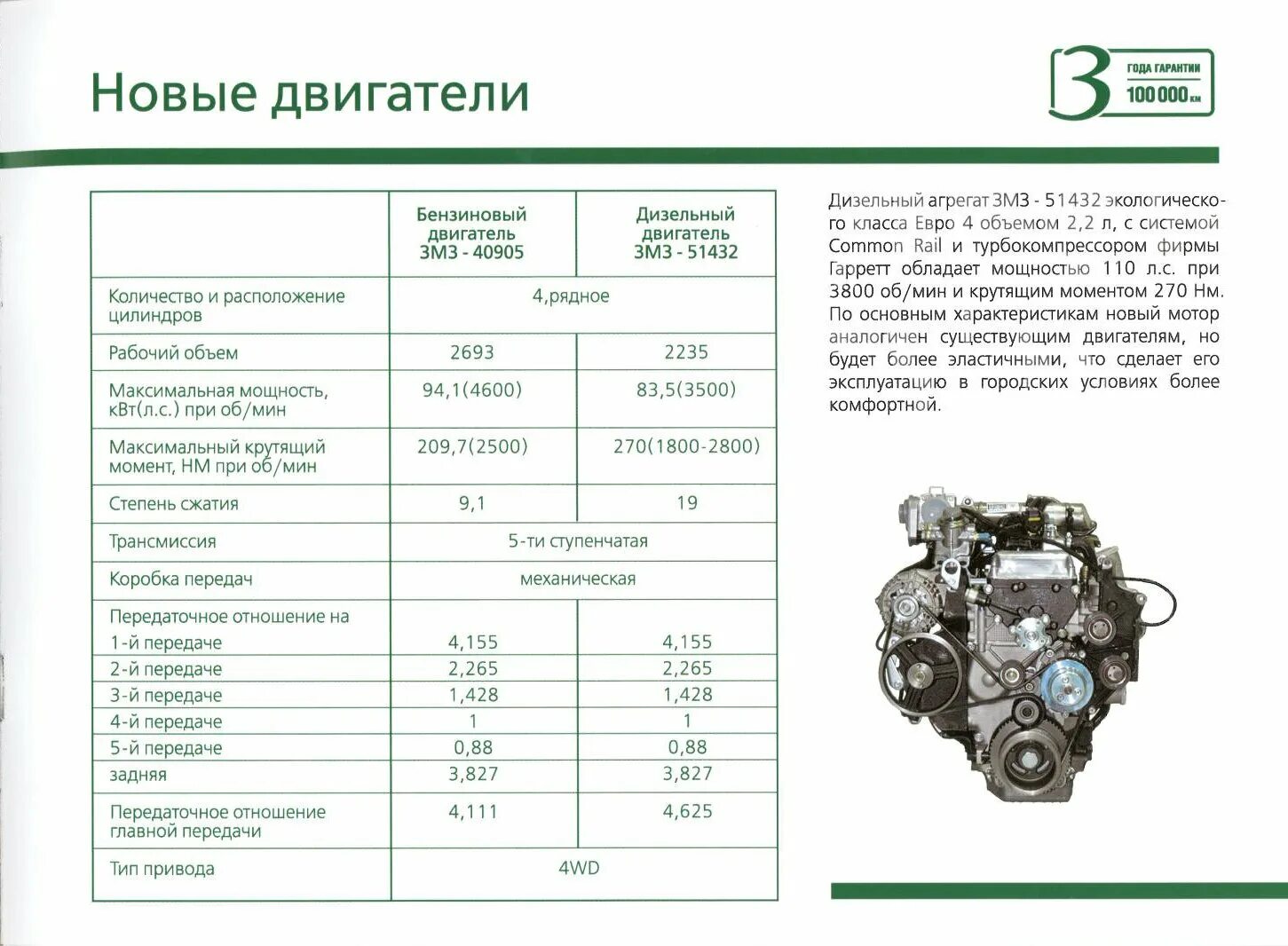 Объем двигателя 409 уаз патриот. Двигатель ЗМЗ-51432 технические характеристики. Характеристики двигателя на УАЗ 409 100. Габаритные Размеры ДВС ЗМЗ 409. Мотор ЗМЗ 409 характеристики.
