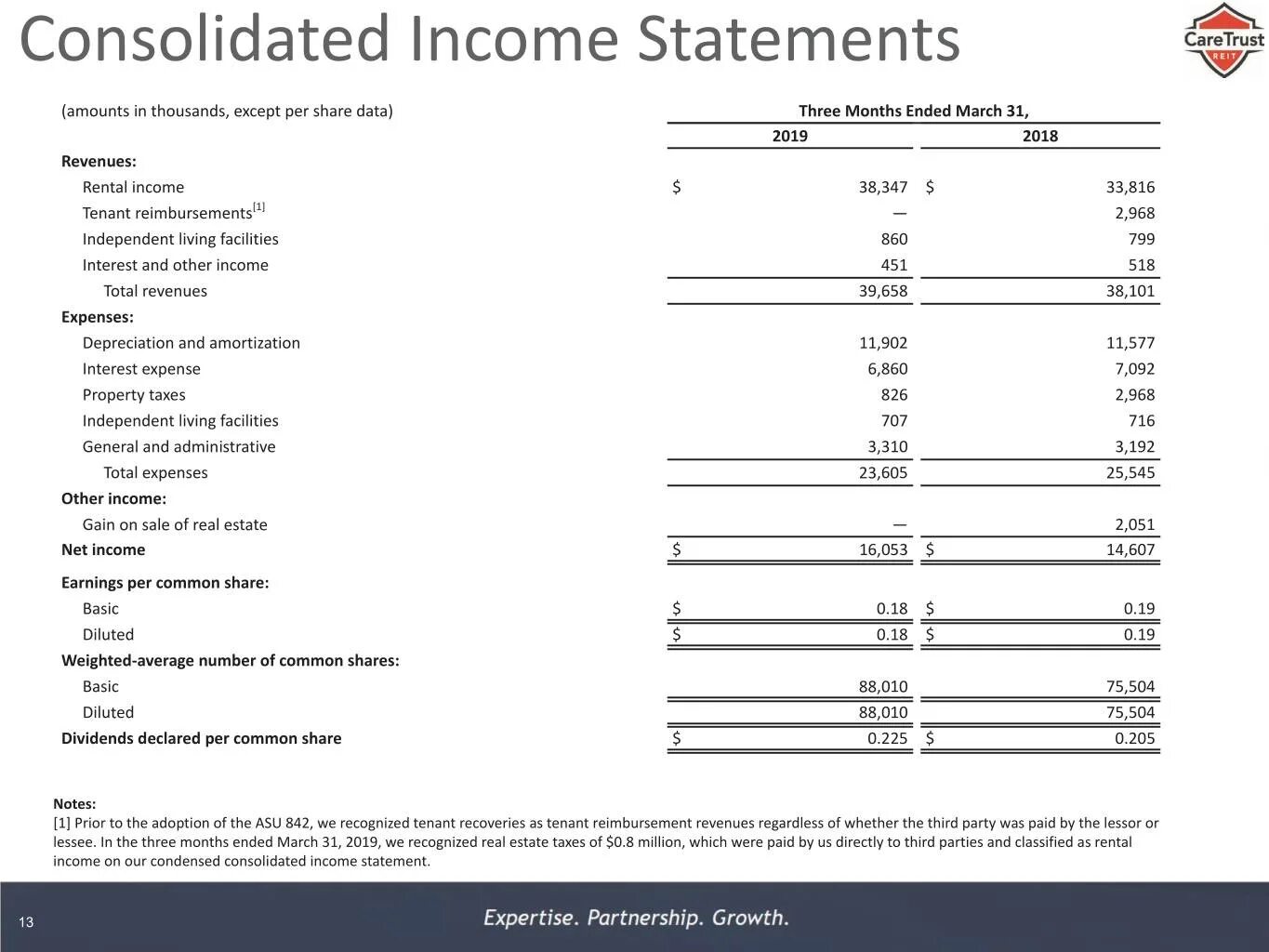 Consolidated statements. Consolidated income statement. consolidated financial statements. consolidated income statement 2005. income statement with dividends.
