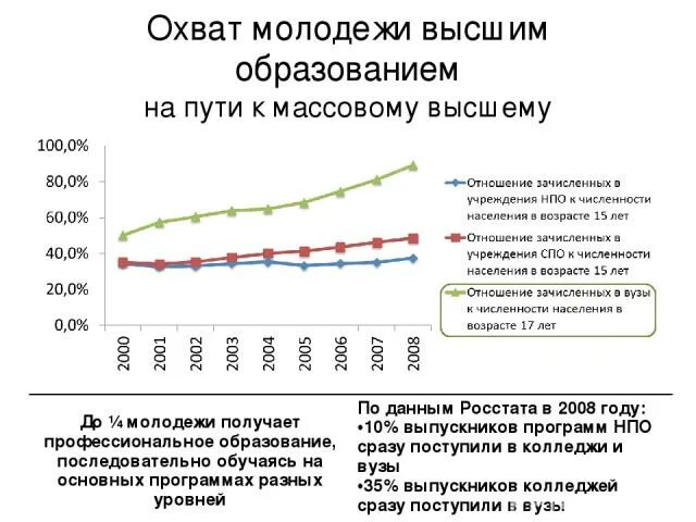 Оценка в процентов высшего образования в россии. Численность казахстана на 2022. Охват высшим образованием. Охват высшим образованием. Растущая статистика.