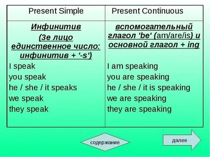 Отрицательные глаголы present simple предложения