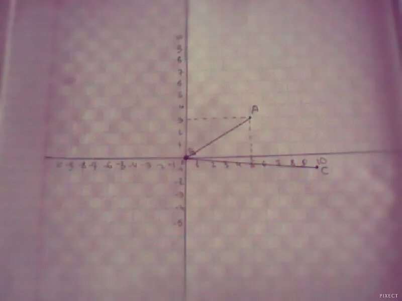 Даны точки а 5 3. Определите Тип угла АВС.. А(5;0), В(0;0), С(-6;5). определите Тип угла АВС.. Точке а(-3; 5). Координатная плоскость определение 6 класс.