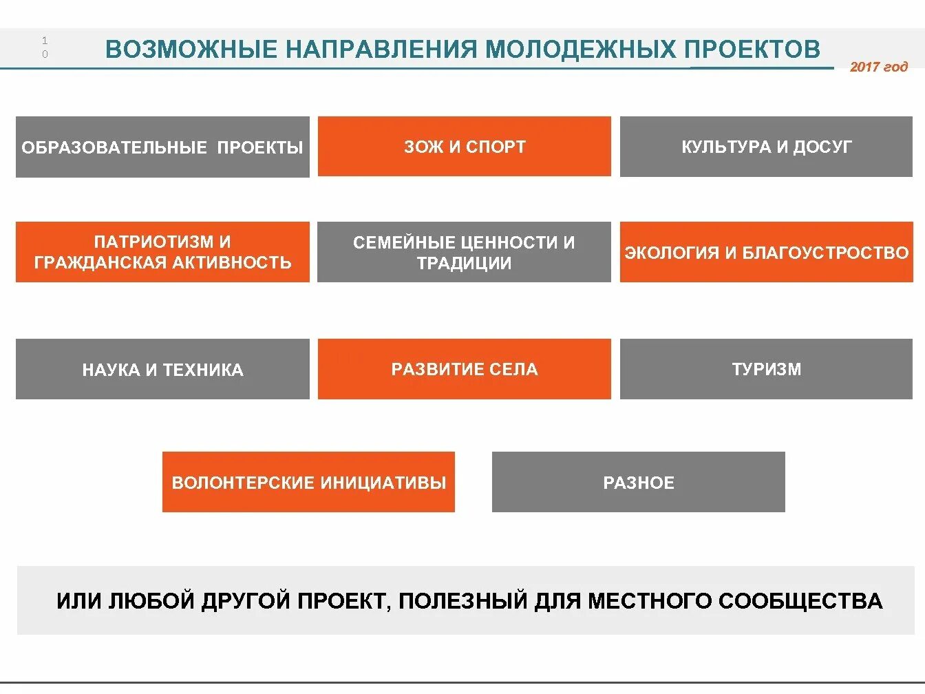 Направления молодежной деятельности. Современные направления молодежной политики. Основные направления молодежной политики. Приоритетные направления молодежной политики. Направления развития молодежной политики.