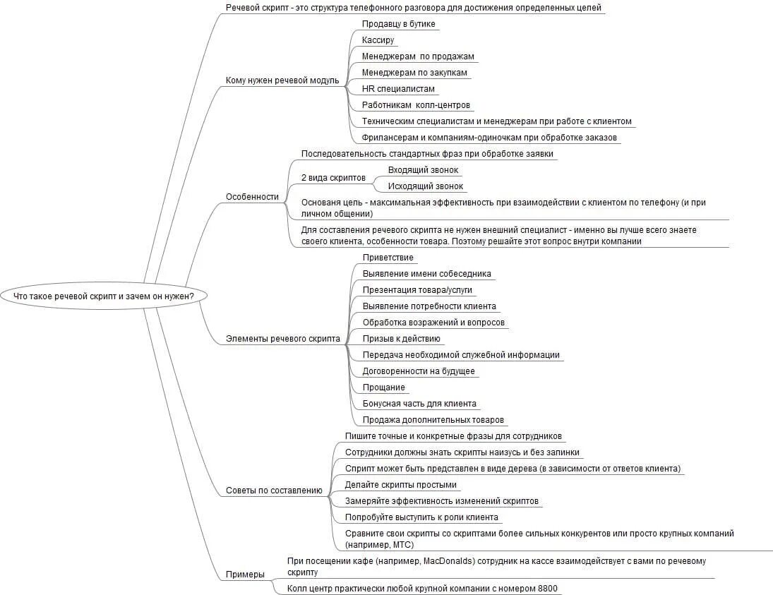 Скрипты для каждого. Скрипт общения менеджера по продажам с клиентом. Скрипт холодного звонка отеля. Скрипт продаж для продавца. Скрипты продаж ресторан пример.