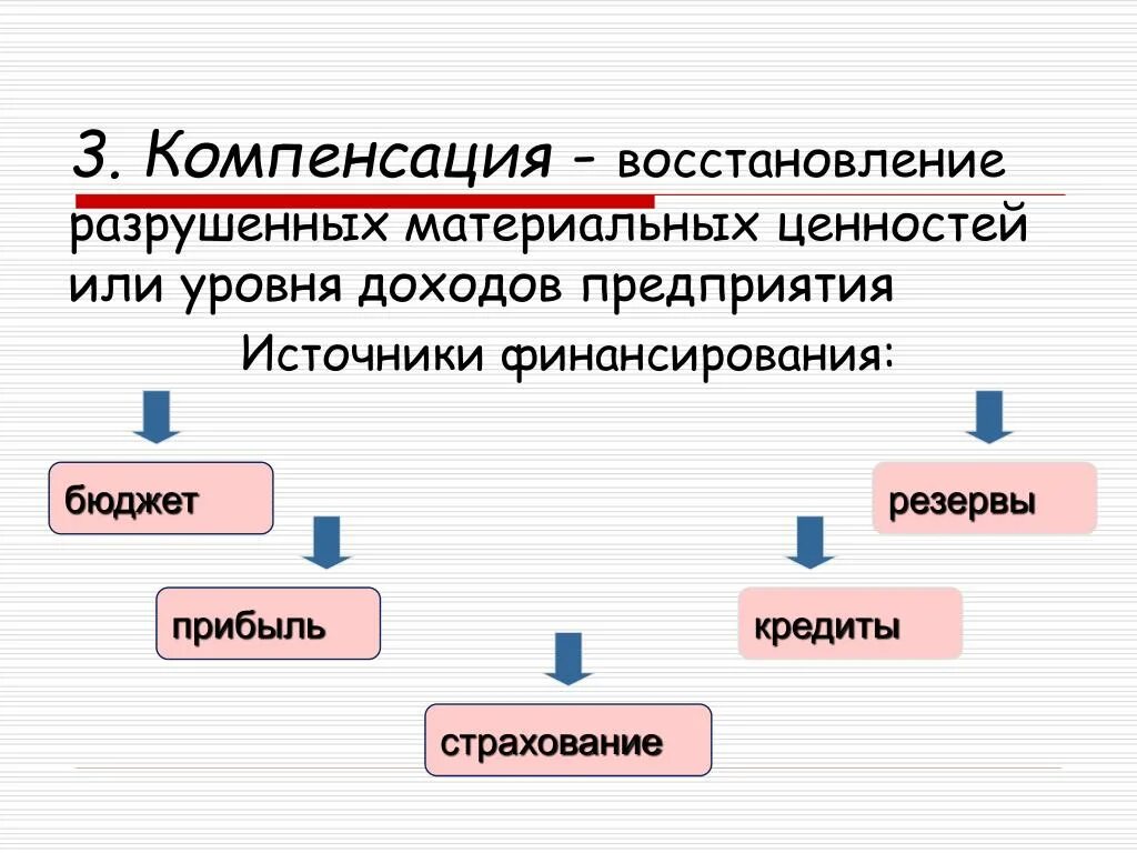 Меры восстановления компенсации. Компенсаторная регенерация. Компенсационно восстановительная функция. Регенерация компенсация. Уровни реабилитации восстановление компенсация.