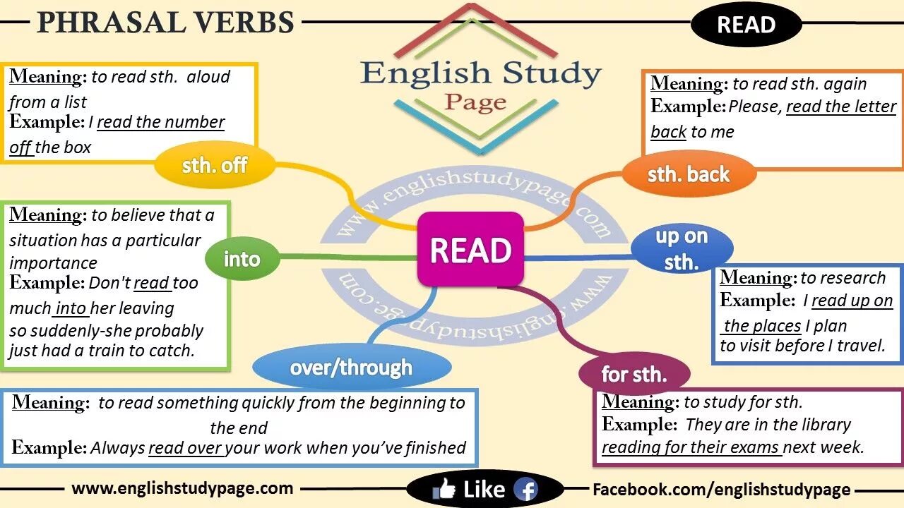 Фразовый глагол read. Read on Фразовый глагол. Фразовые глаголы английского языка read. Фразовые глаголы с over.