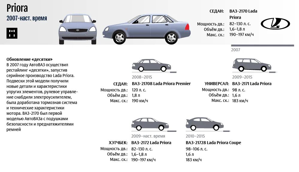 Приора сколько лошадиных. Масса автомобиля ВАЗ-2170 Приора. Приора седан вес автомобиля. Вес машины ВАЗ 2170.