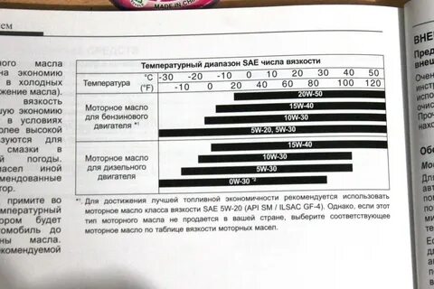 Мануал моторных масел