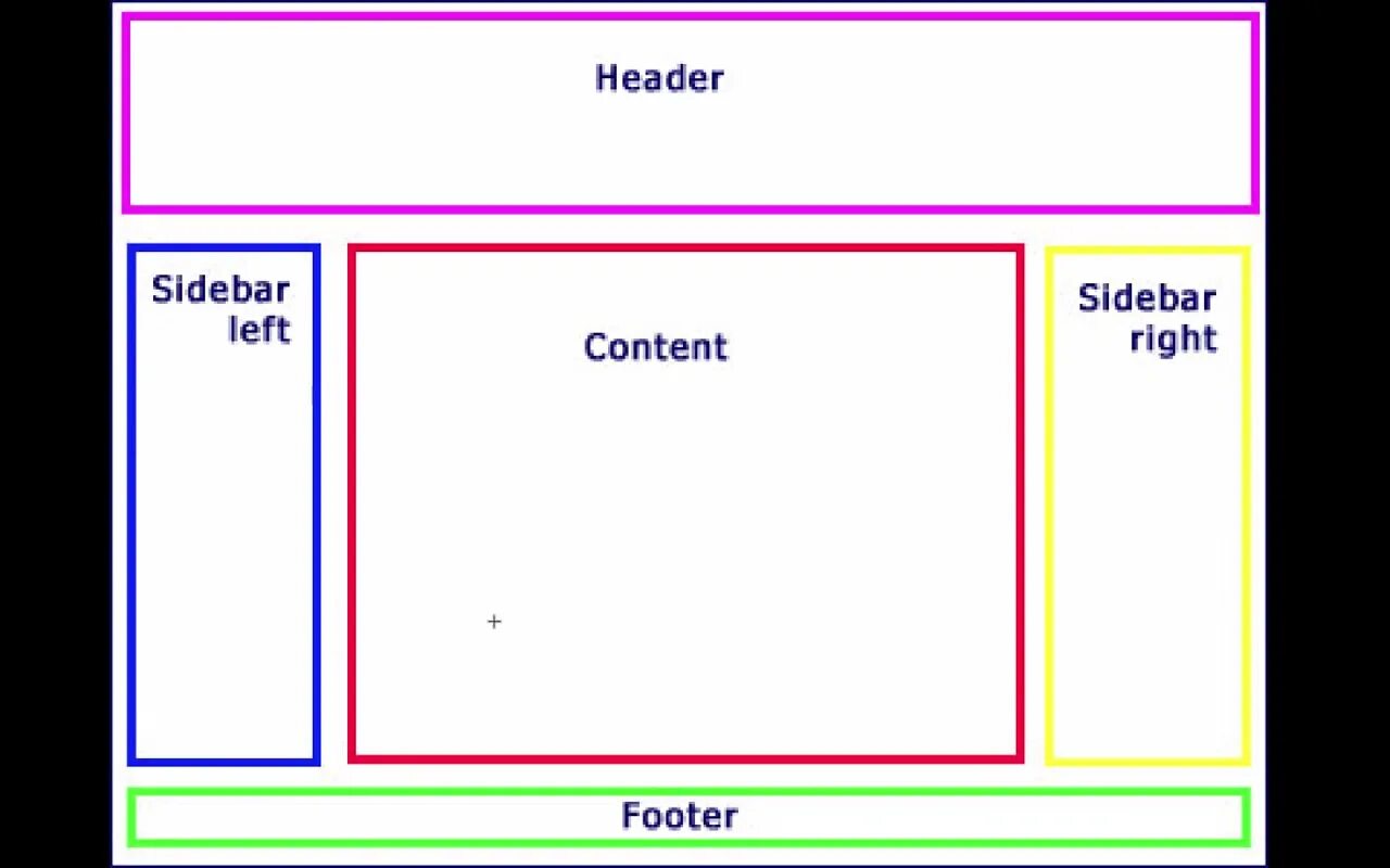 Page layout. Хедер футер сайдбар. Web Layout. Webpage Layout.