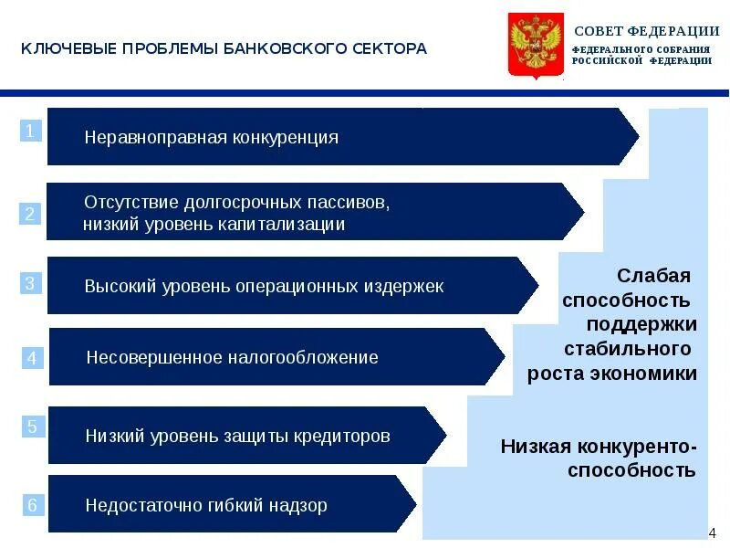 Проблемы банковского сектора. Проблемы развития банковской системы. Актуальные проблемы банковского сектора России. Проблемам развития и совершенствования банковского сектора.