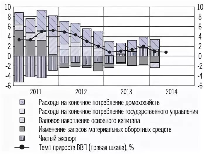 Совбез проводит анализ деятельности центробанка