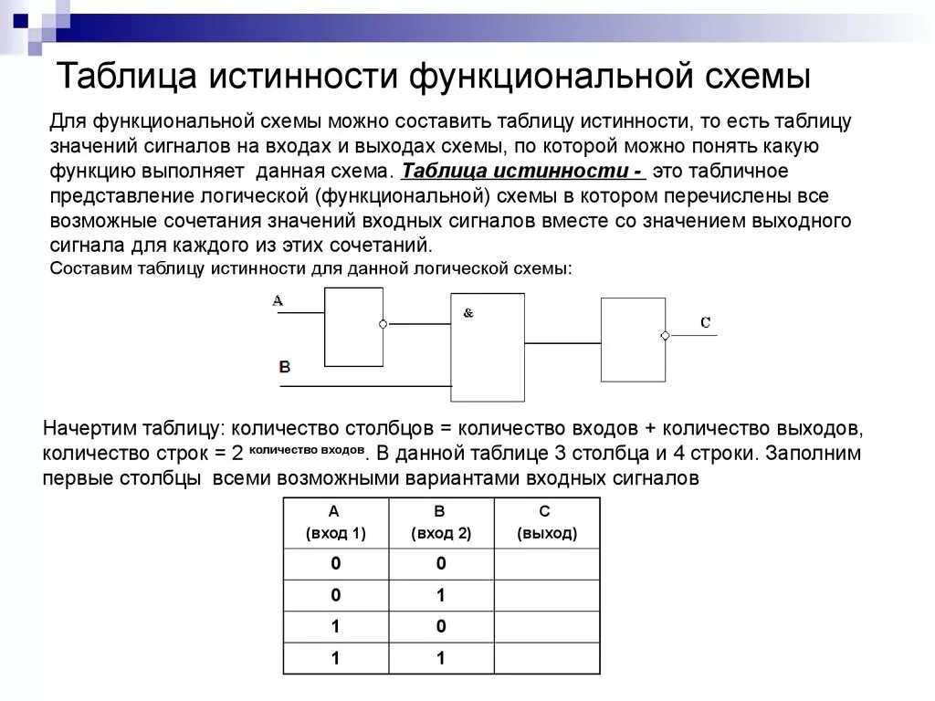 Составить таблицу истинности и логическую схему. Таблицы истинности и логические схемы. Логическая схема по таблице истинности. Таблица истинности для 8 значений. Таблица истинности для входных сигналов.