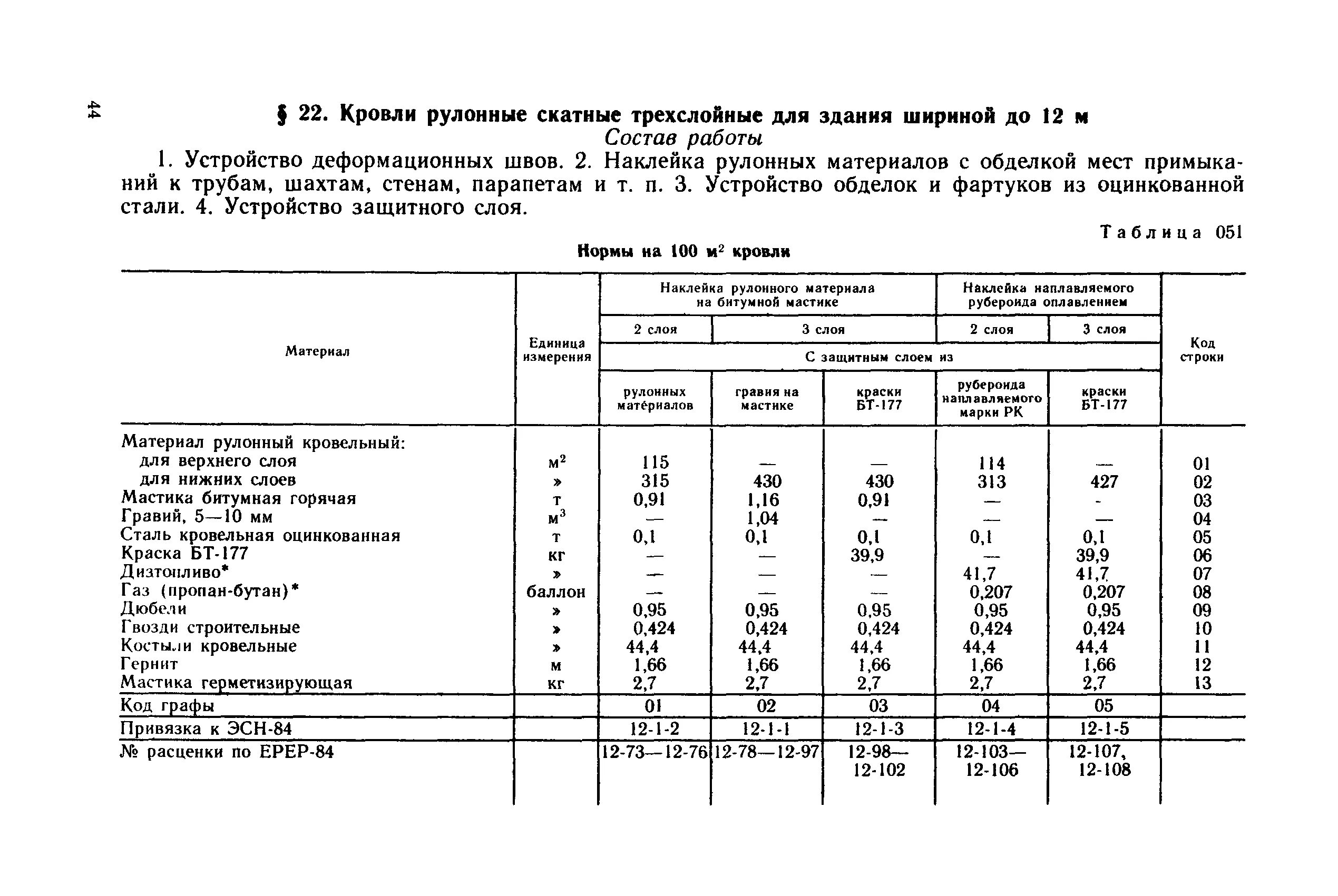 Срок службы снип. Срок эксплуатации рулонной кровли нормативные. срок эксплуатации рулонной кровли по снип. срок службы кровельных материалов таблица. срок службы рулонной кровли снип.