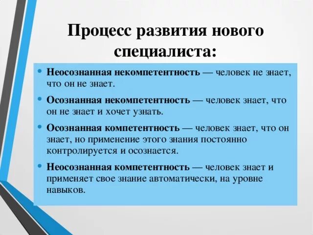 Неосознанная компетенция. Осознанная компетентность. Осознанная и неосознанная компетентность. Осознанная компетенция. Проявить некомпетентность